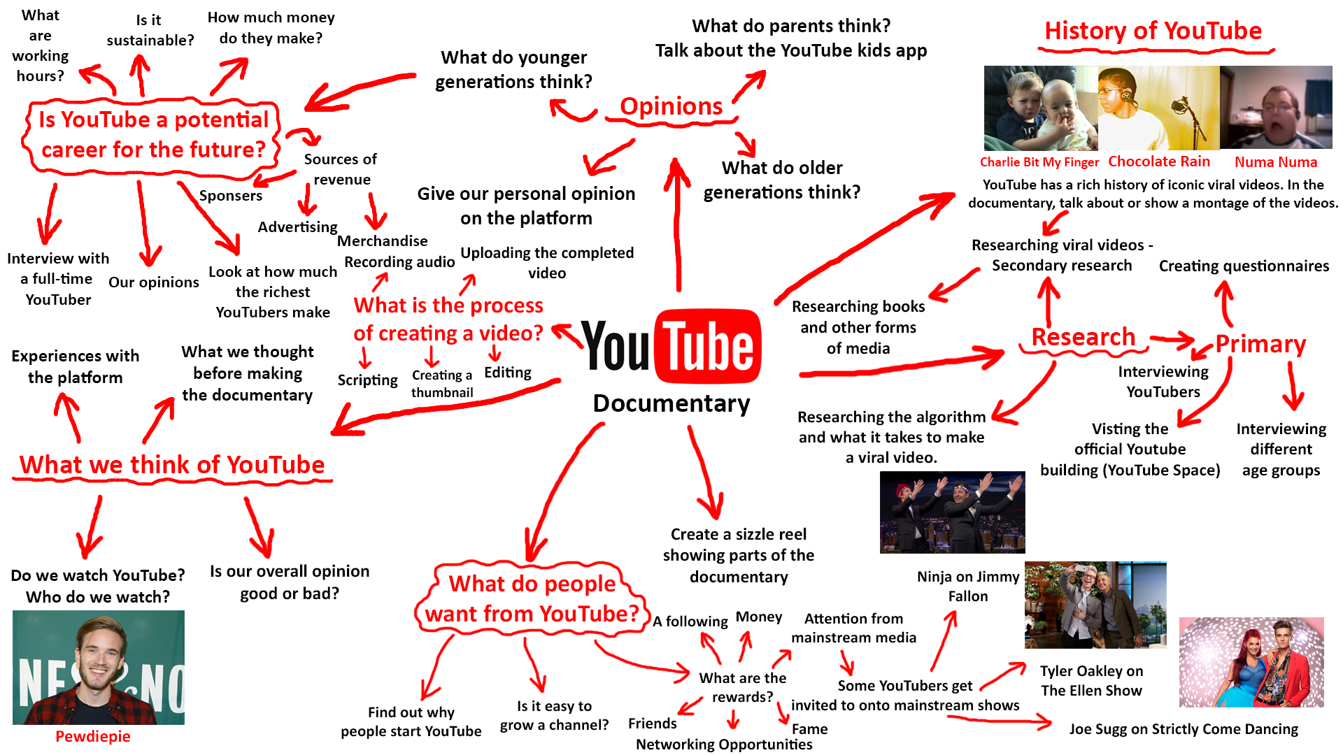 This image has an empty alt attribute; its file name is mindmap.png